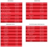 ACANA Sport&Agility Recipe